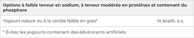 Table d'options à faible teneur en sodium, à teneur modérée en protéines et en phosphore